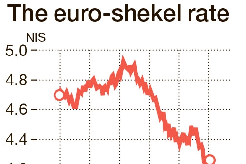 euro-to-shekels-websitereports451-web-fc2