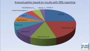 newnew99chart-635x357