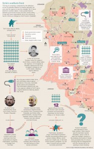 syria-southern-front