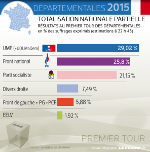 web_201512_scores_departementales_live
