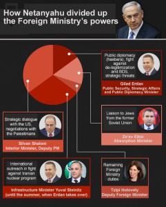 foreign-ministry-divided