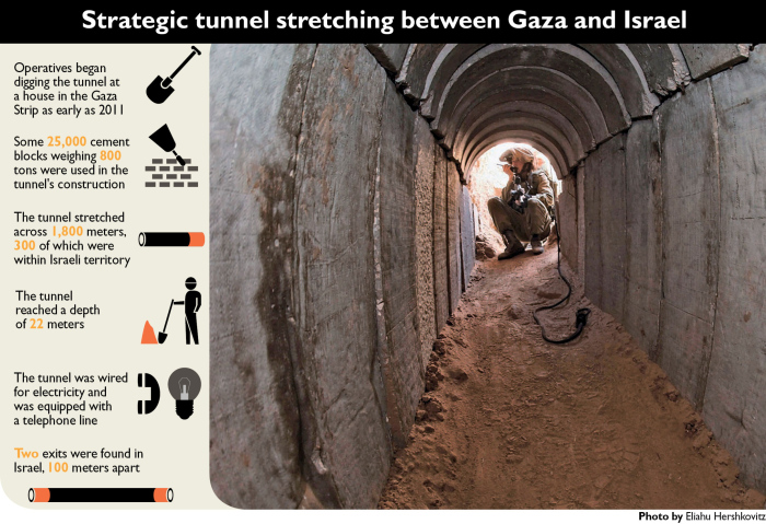 tunnel-gaza-1