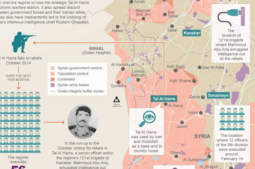 syria-southern-front_874_583