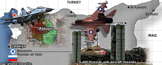 USpalnVsRussian