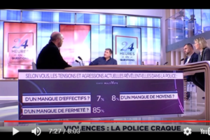 Sondage LCI